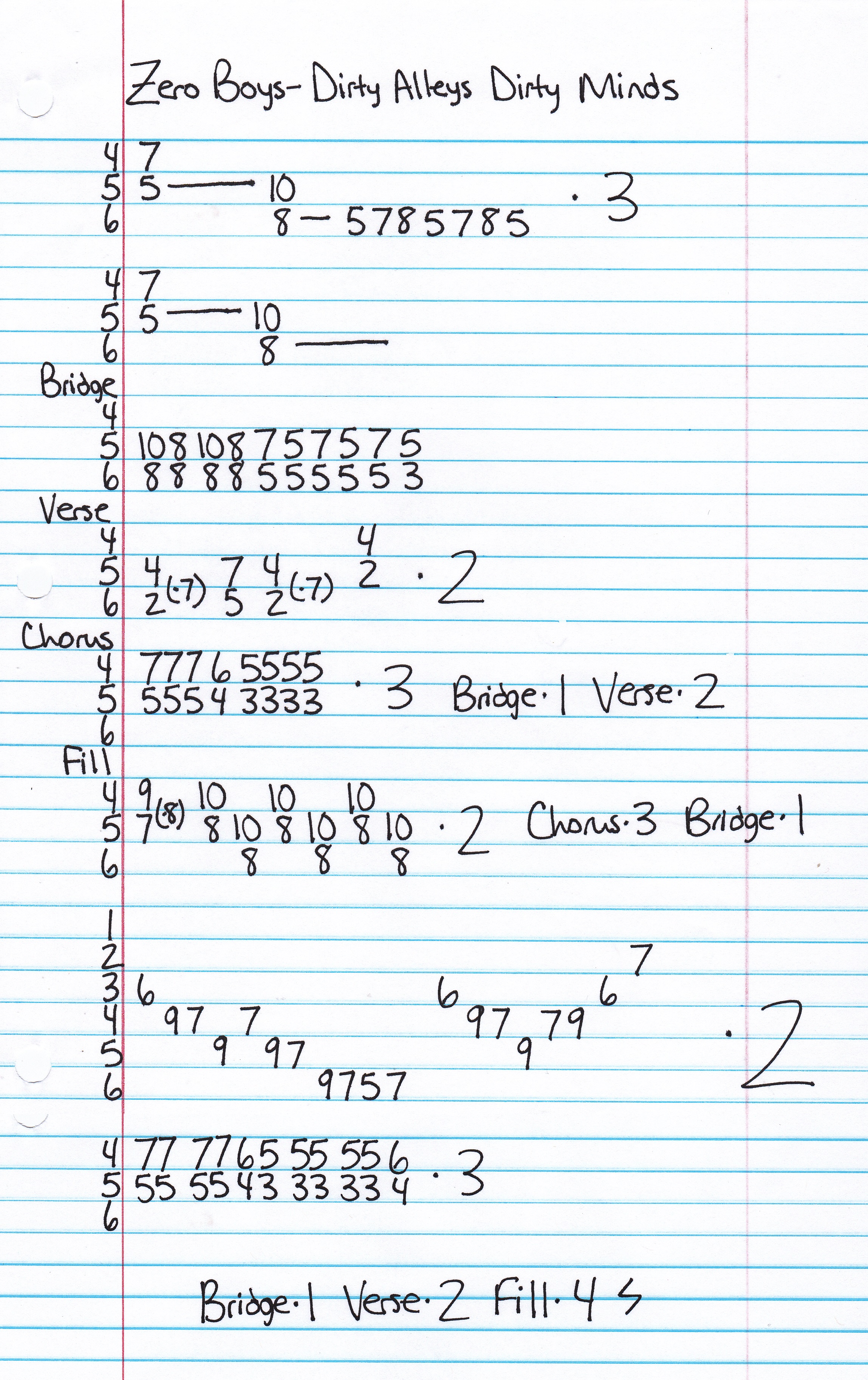 High quality guitar tab for Dirty Alleys Dirty Minds by Zero Boys off of the album Vicious Circle. ***Complete and accurate guitar tab!***
